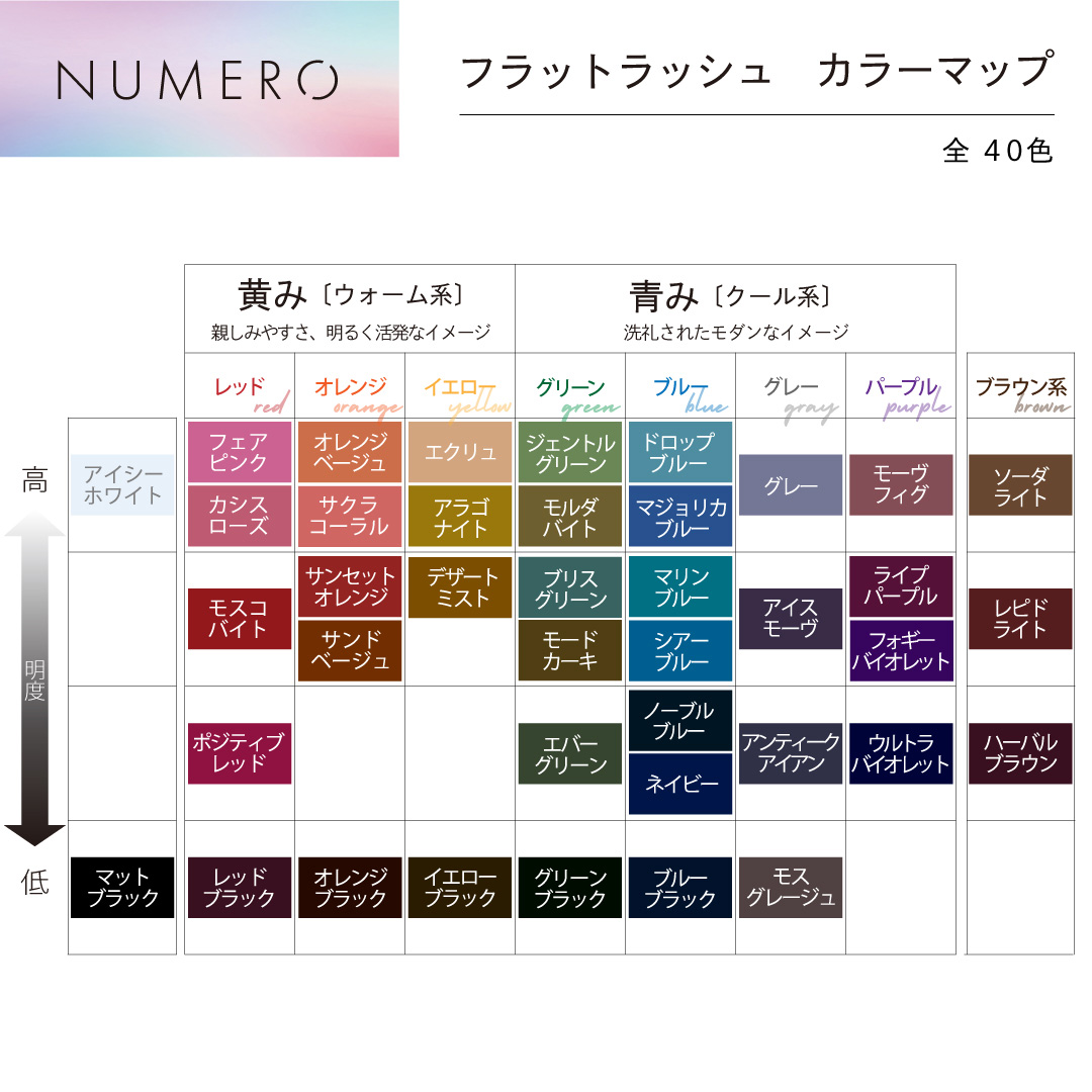 NUMEROフラットラッシュ マットカラー/ドロップブルー 長さMIXシート Jカール3