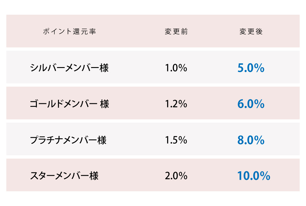 りつ様ご確認用 （フィーライン ヘルス ニュートリション インドア 成 