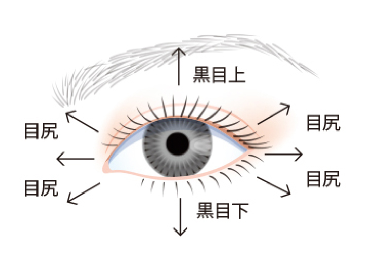 目元の修正