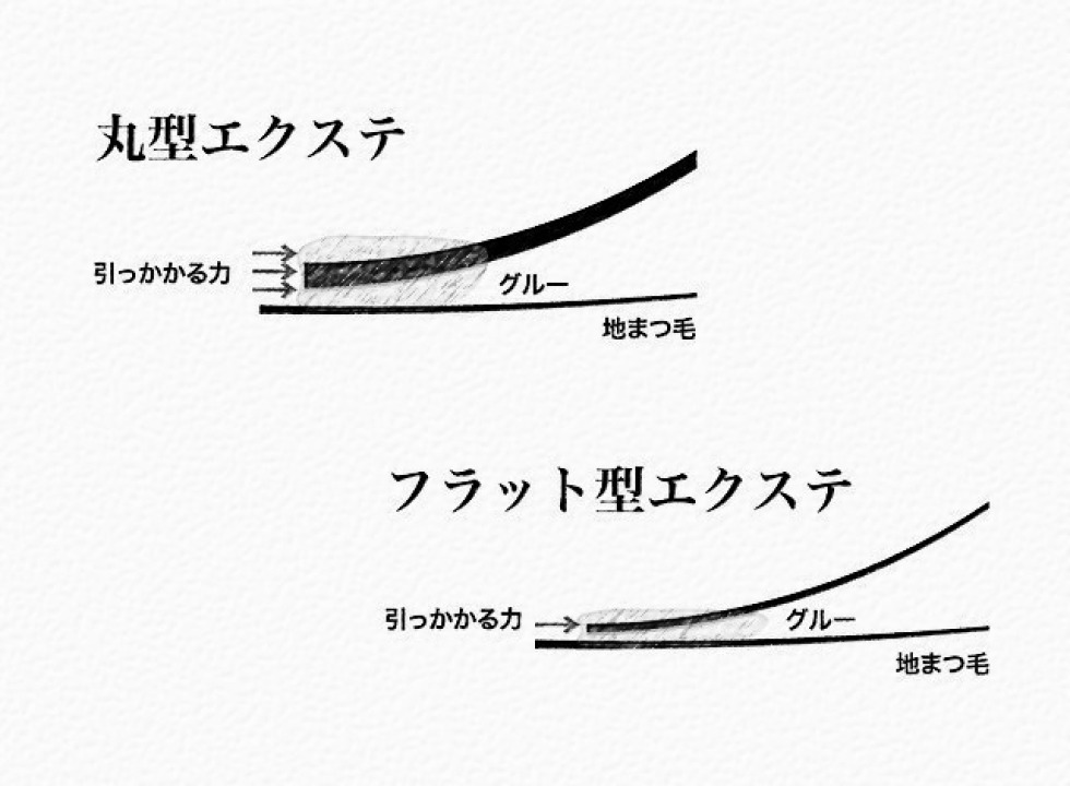 特長04