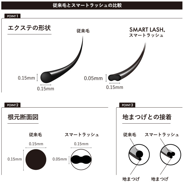 従来毛との比較