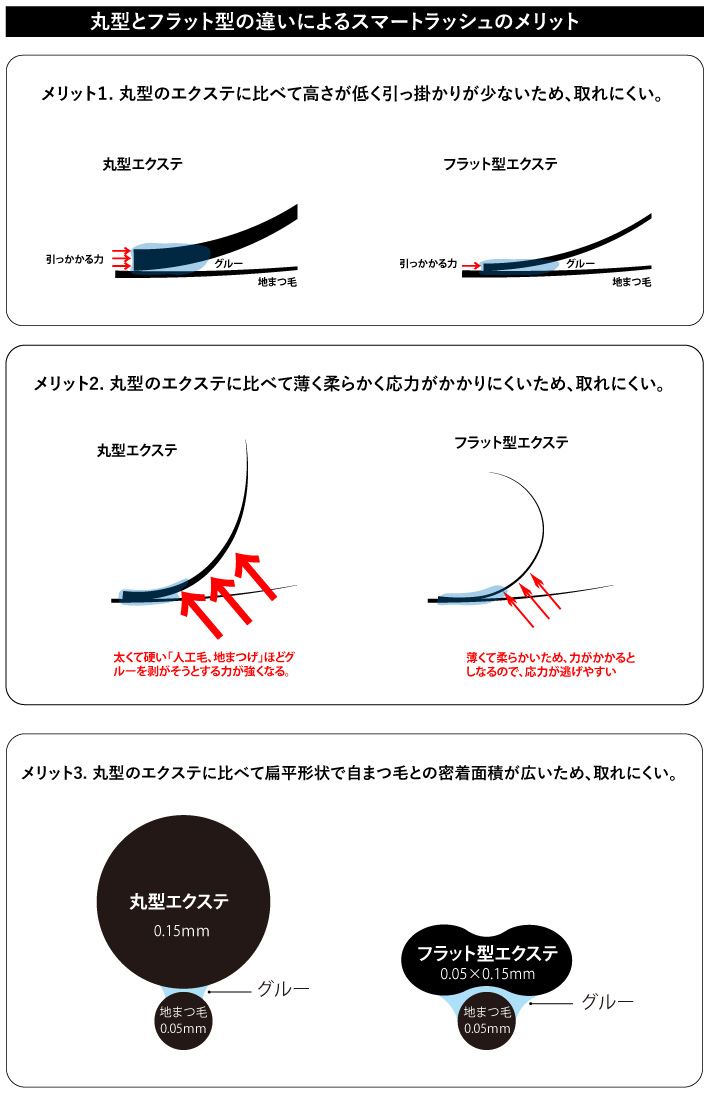 スマートラッシュのメリット