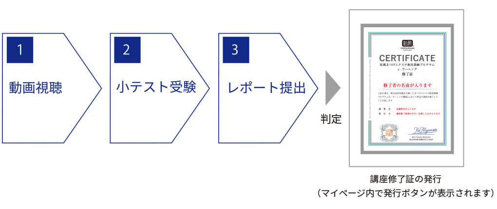 講座の流れ