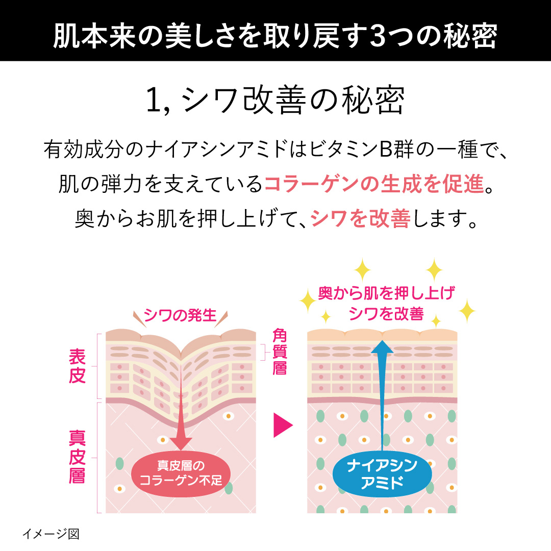 Wrinkle Fine(リンクルファイン)医薬部外品7