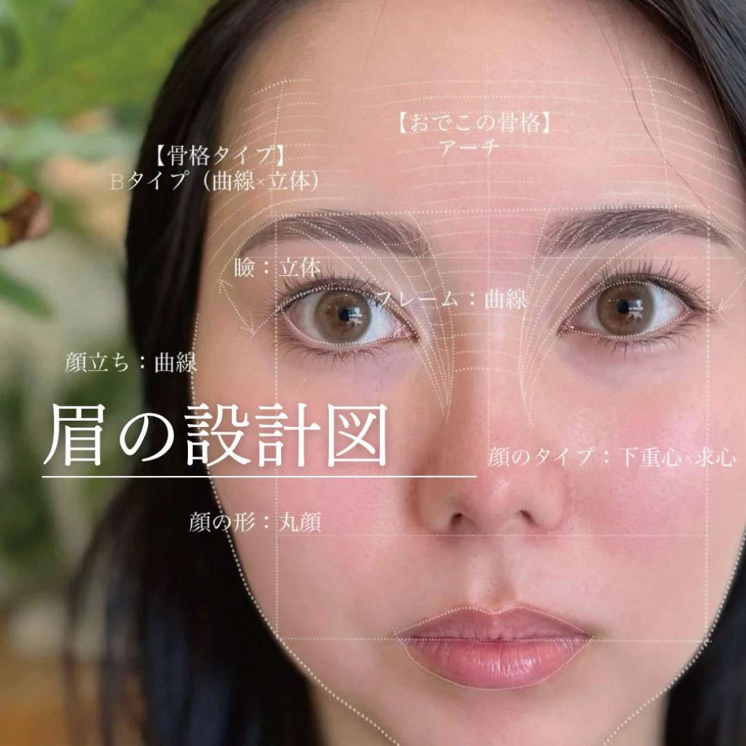 【商材+受講料】パーソナルアイブロウセミナー ベーシック 理論&実践編(Bセット)5