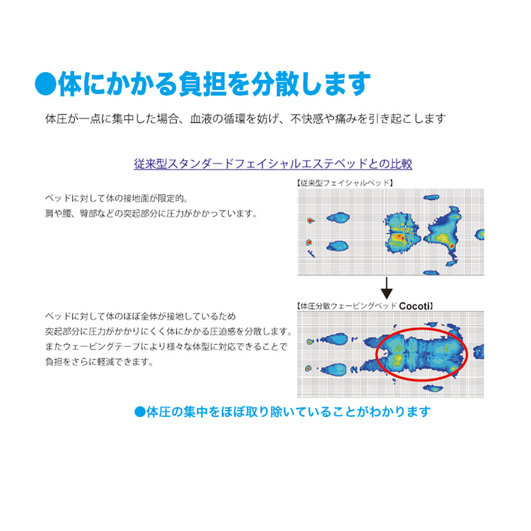 体圧分散ウェービングベッドCocoti(ココティ)10