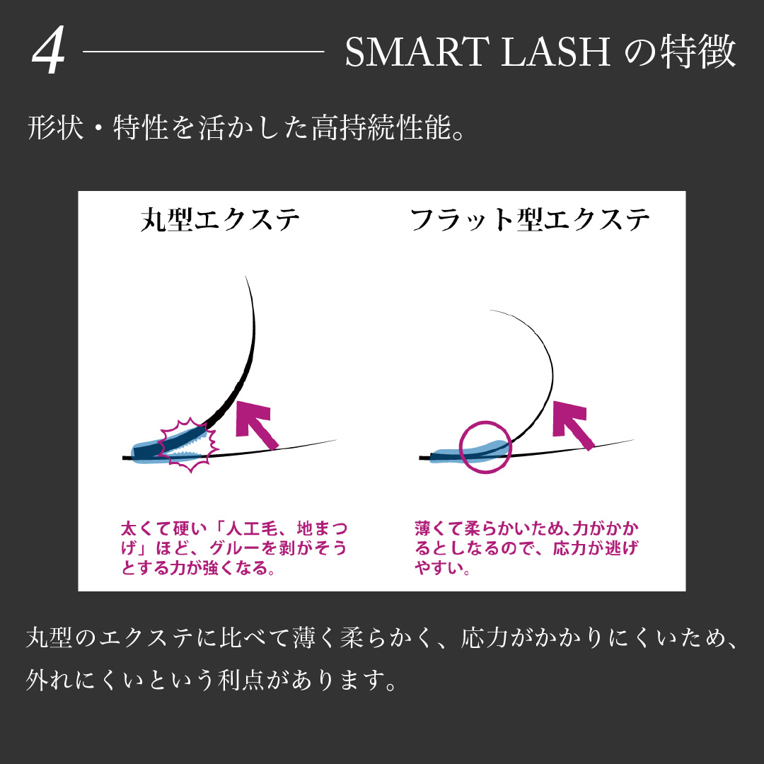 NUMEROフラットラッシュ マットカラー/ミッドブラウン SCカール 太さ0.15mm 11mm9