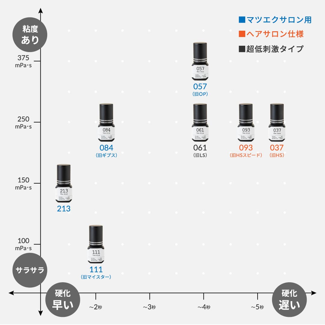 10ml/The Glue 061 超低刺激【LSからリニューアル】250mPa・s2