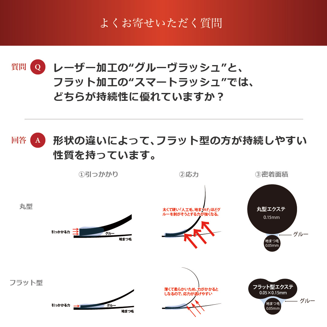 グルーヴラッシュ先細抗菌ボリューム【超精密レーザー加工機能性人工毛】SCカール 太さ0.06mm 8mm11