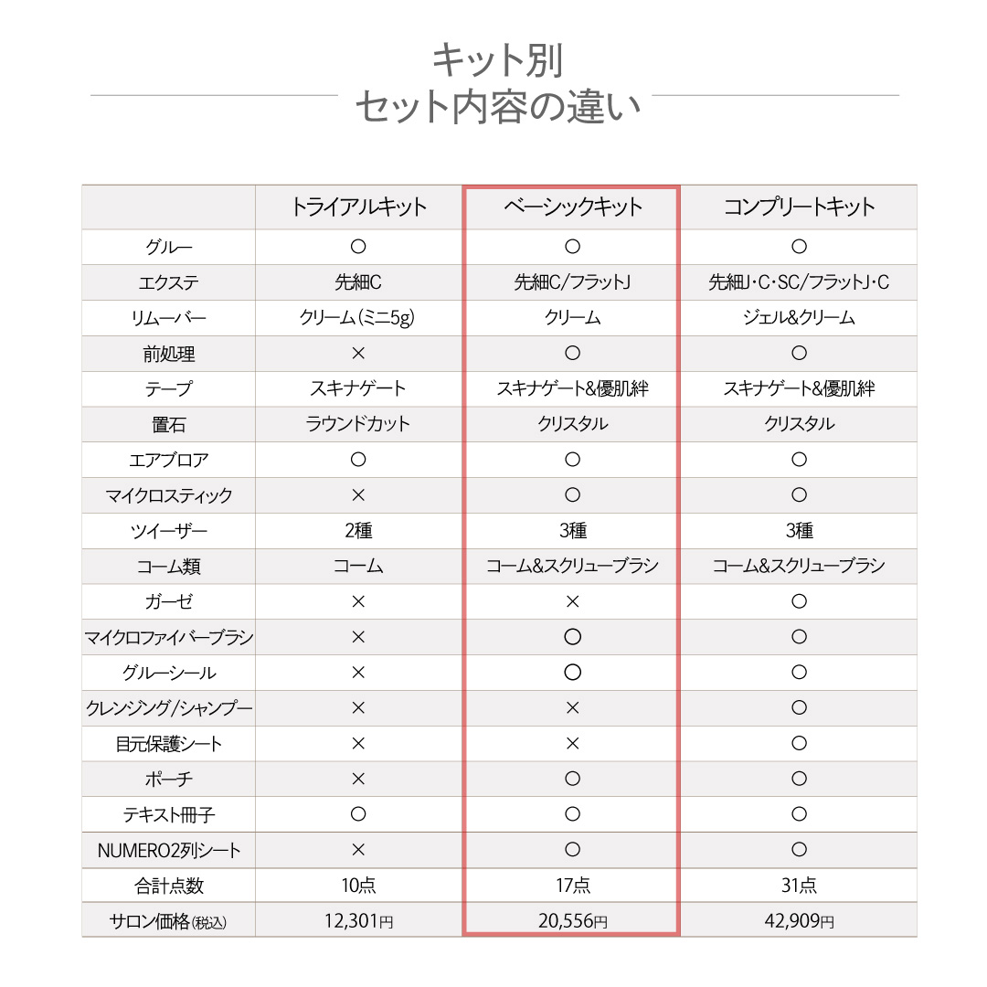 ベーシックキット■093グルー(旧HS SPEED)版(松風テキスト冊子)5