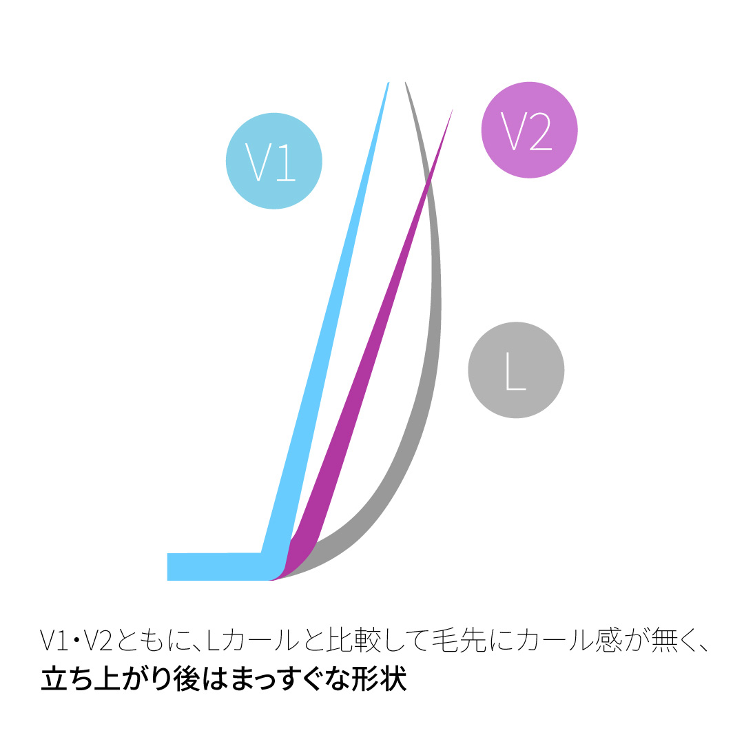 1列シート◆NUMEROフラットラッシュ マットブラック V2カール 太さ0.15mm 8mm4