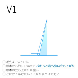 NUMEROフラットラッシュ/マットブラック 長さMIXシート V2カール 0.15mm4