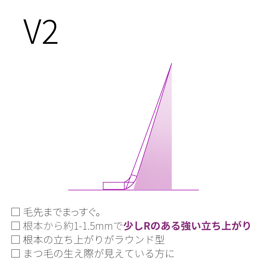 NUMEROフラットラッシュ/マットブラック 長さMIXシート V2カール 0.15mm5