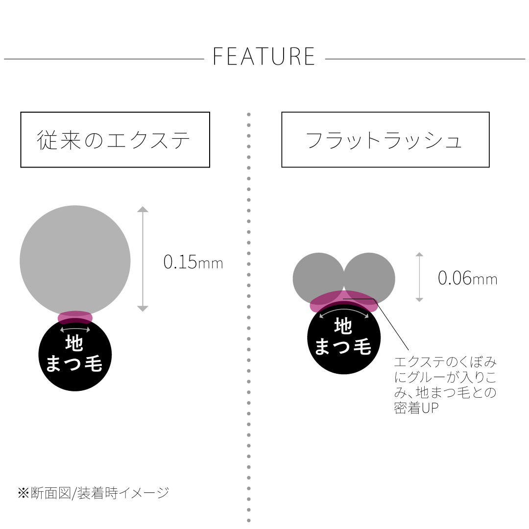 1列シート◆NUMEROフラットラッシュ マットブラック V2カール 太さ0.15mm 11mm10