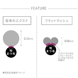 1列シート◆NUMEROフラットラッシュ マットブラック V2カール 太さ0.15mm 11mm10