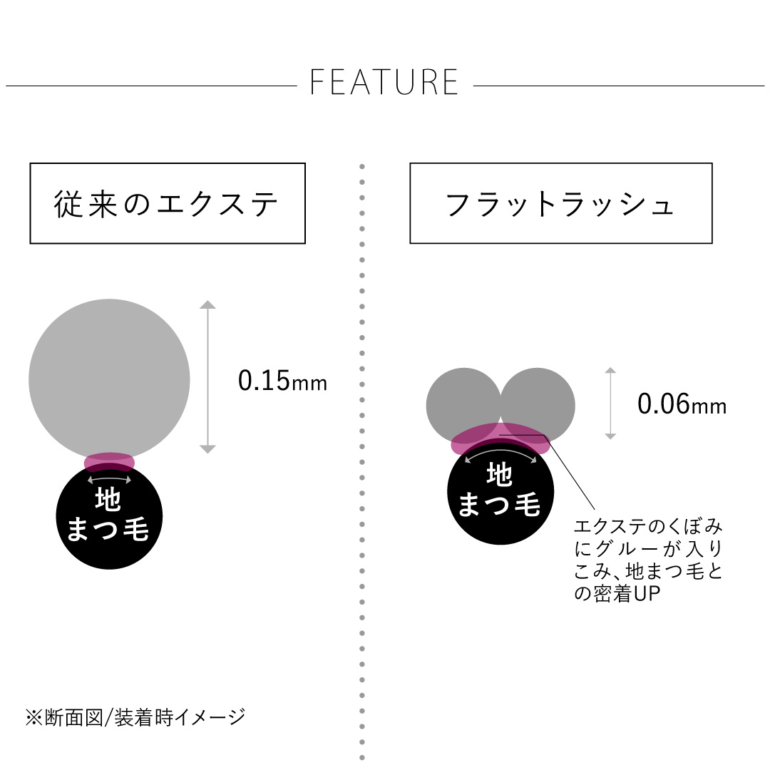 NUMEROフラットラッシュ/マットブラック Jカール 太さ0.2mm 11mm6