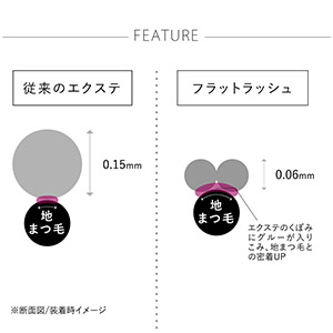 NUMEROフラットラッシュ/マットブラック Cカール 太さ0.2mm 8mm6