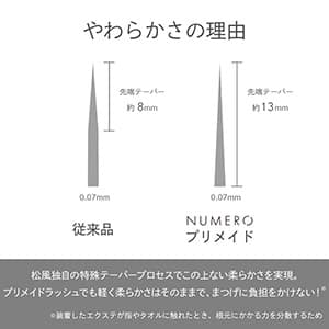 NUMEROプリメイドカラー5D/エクリュ Cカール 8mm4
