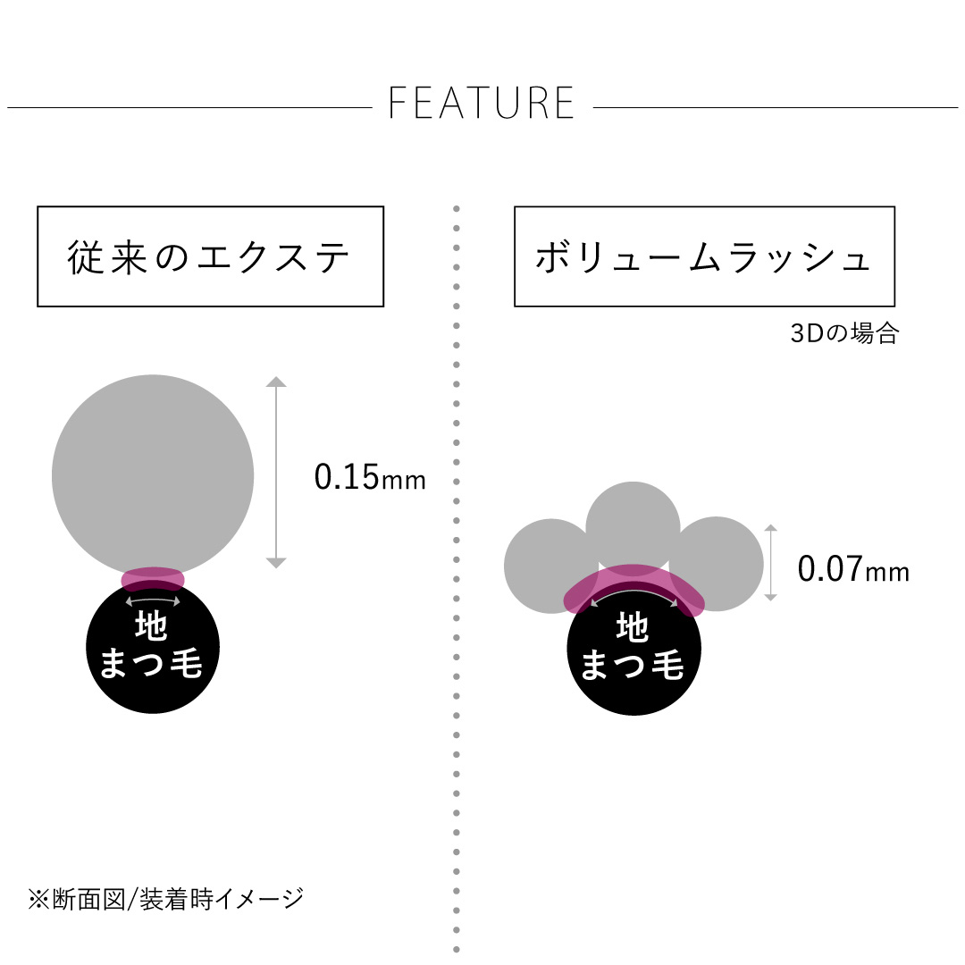 1列シート◆NUMEROボリュームラッシュ/ロゼ Jカール 太さ0.07mm 7mm5