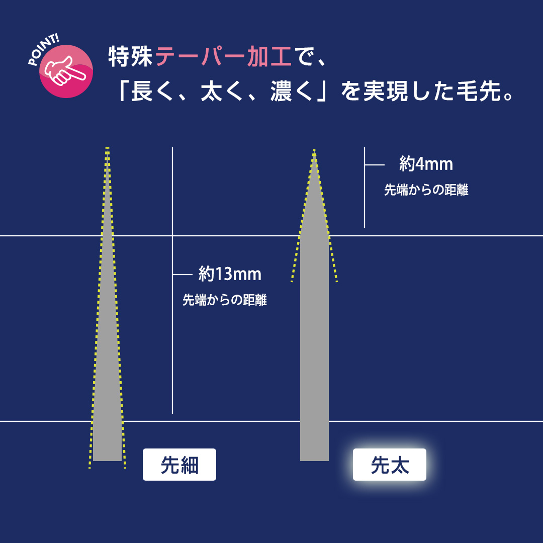 先太抗菌シルクタッチ【クリーンラッシュシートタイプ】SCカール 太さ0.15mm 8mm2