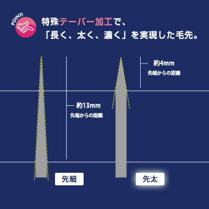 先太抗菌シルクタッチ【クリーンラッシュシートタイプ】Jカール 太さ0.15mm 5mm2