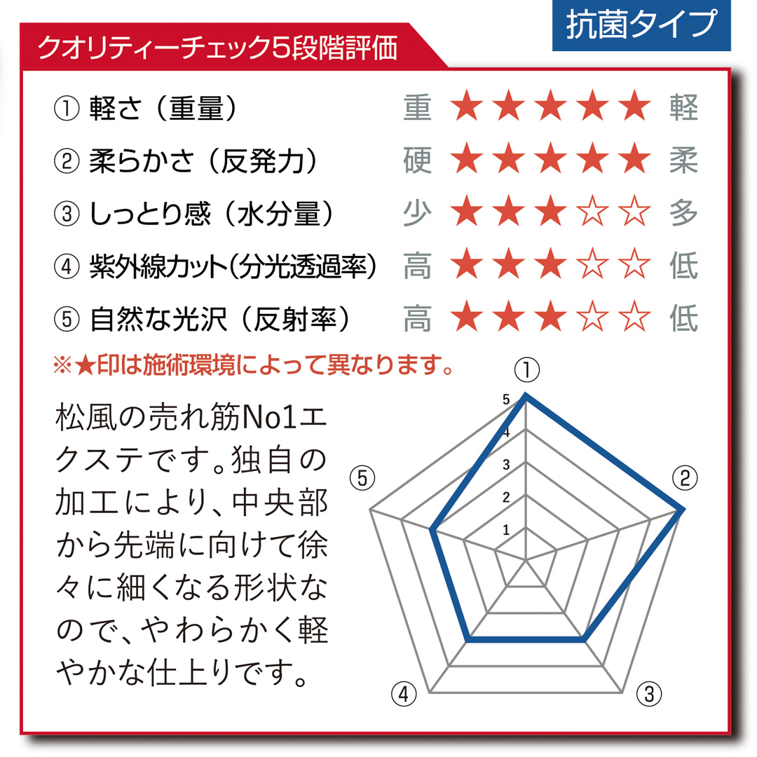 先細抗菌やわらかシルクセーブル【クリーンラッシュシートタイプ】ACカール 太さ0.12mm 8mm4