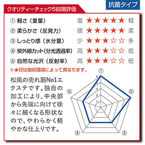 先細抗菌やわらかシルクセーブル【クリーンラッシュシートタイプ】ACカール 太さ0.15mm 8mm4