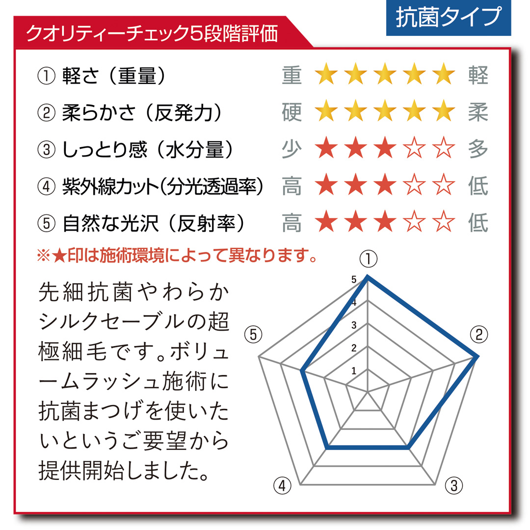 先細抗菌やわらかシルクセーブル【ボリュームラッシュシートタイプ】Cカール 太さ0.05mm 8mm4