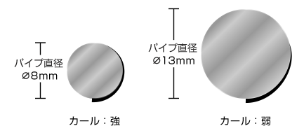 パイプ径とカールの強さ
