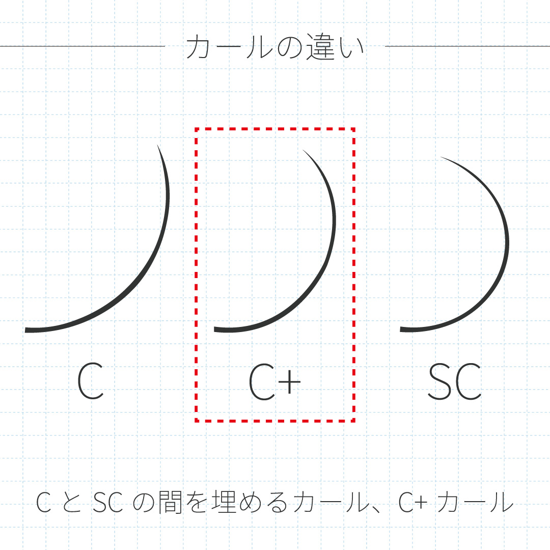 カールの違いについて