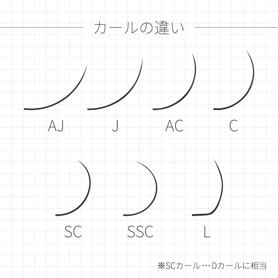 カールの違いについて