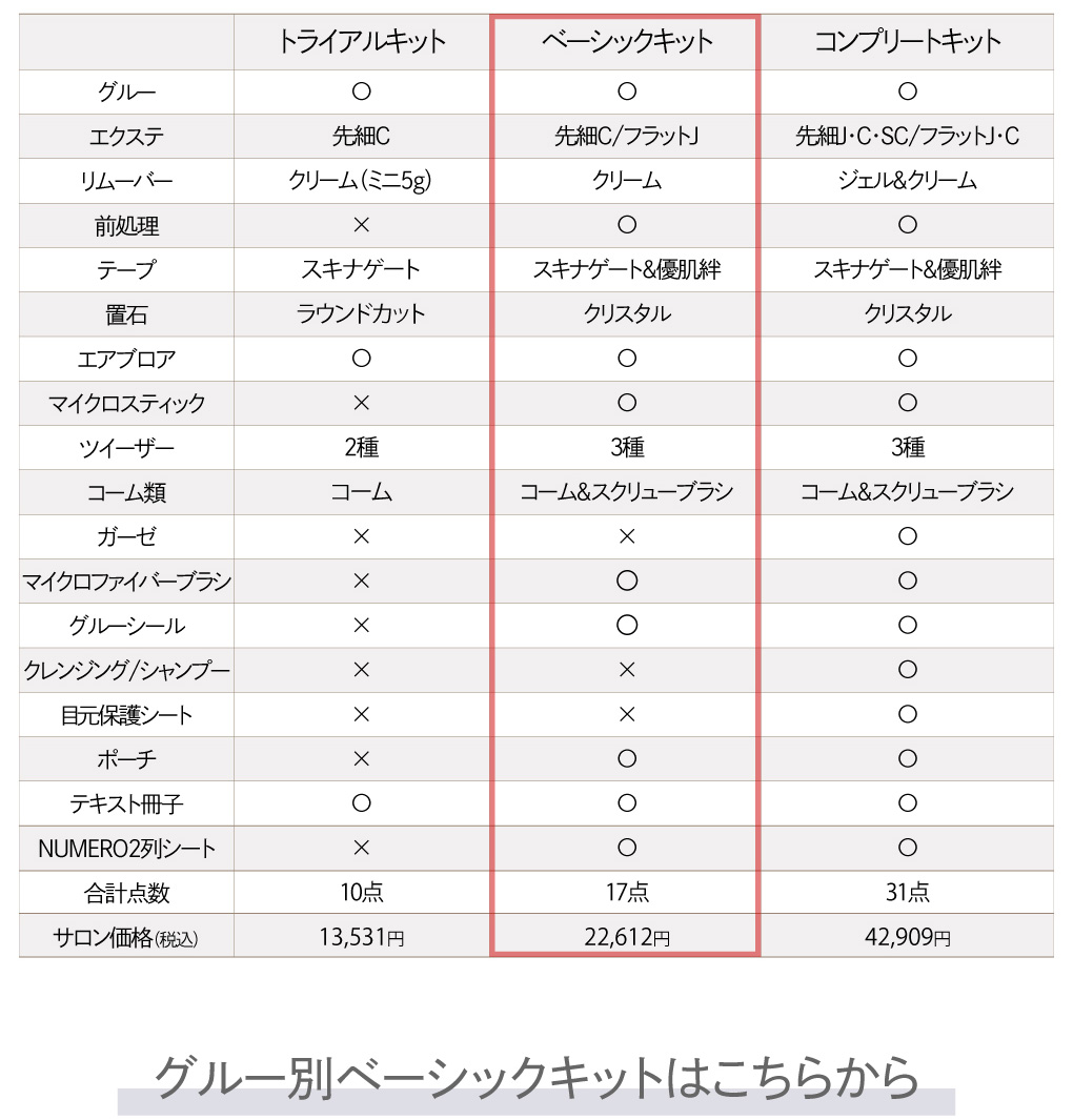 ベーシックキット