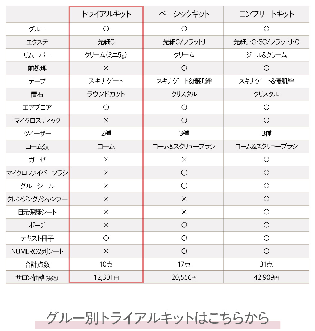 トライアルキット