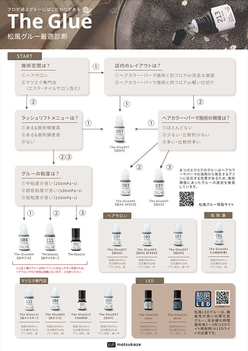 松風グルー最適診断