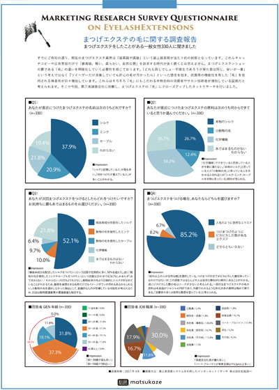 人工毛に関するアンケート調査結果