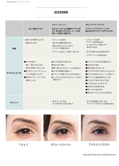 テクニック別特徴