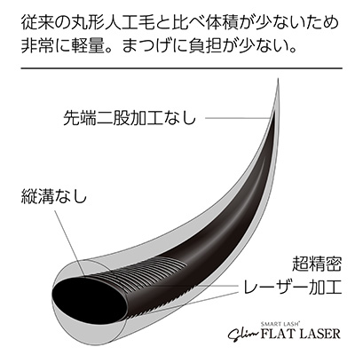 フラットレーザースリム2