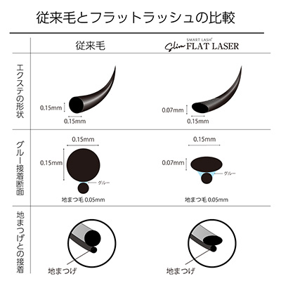 フラットレーザースリム4