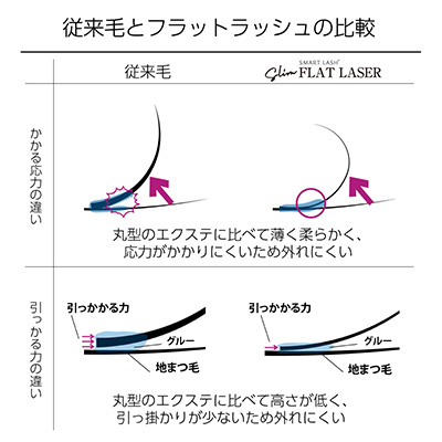 フラットレーザースリム5