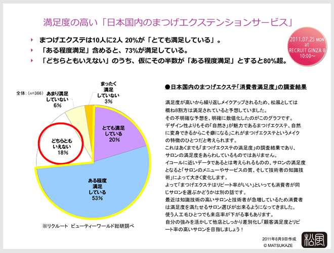 日本国内のまつげエクステ市場調査によると