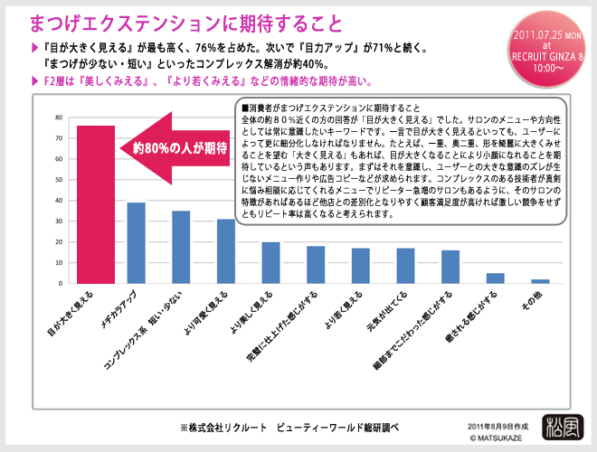 まつげエクステンションに期待すること